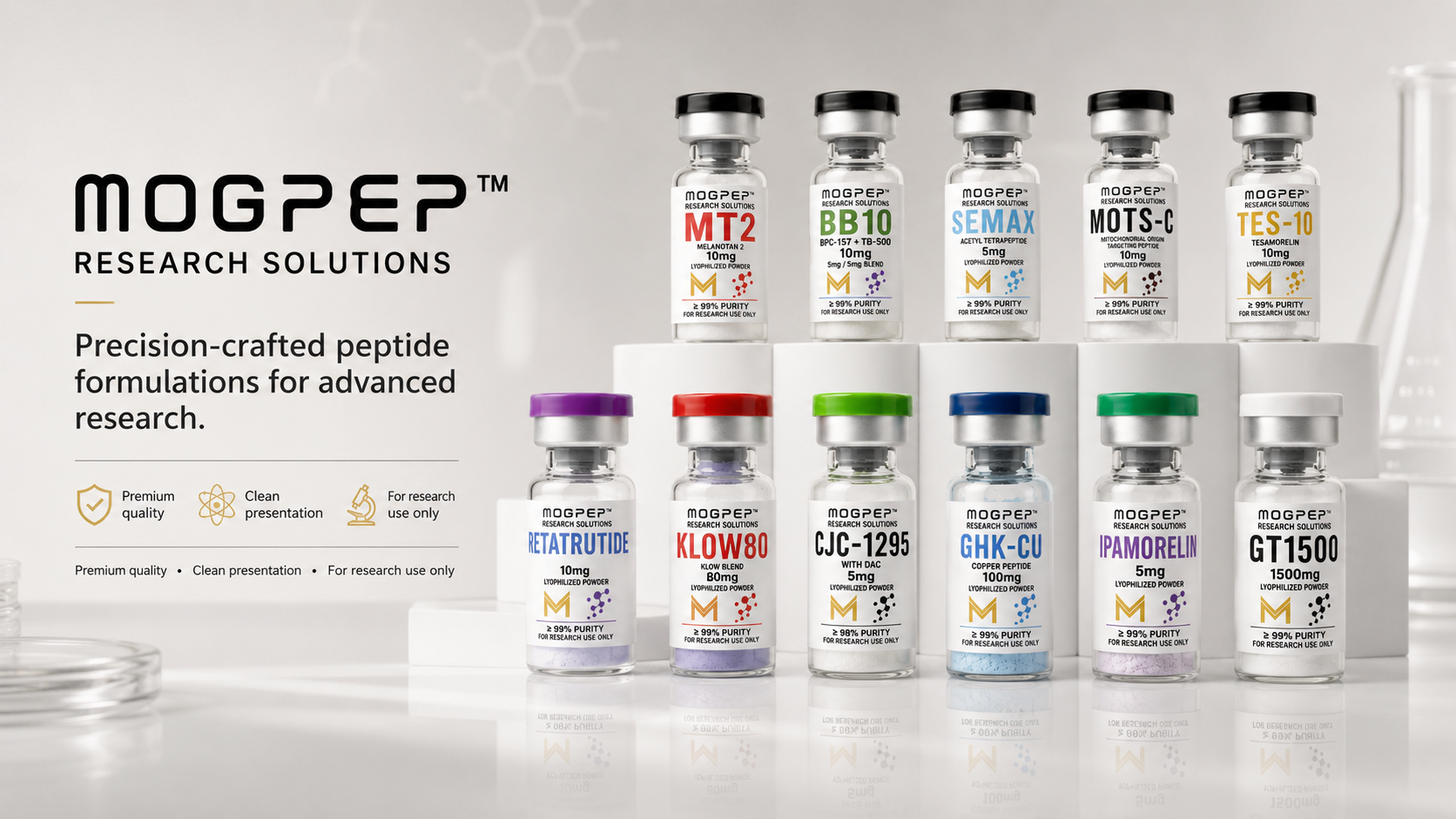 Mogpep full research peptide lineup